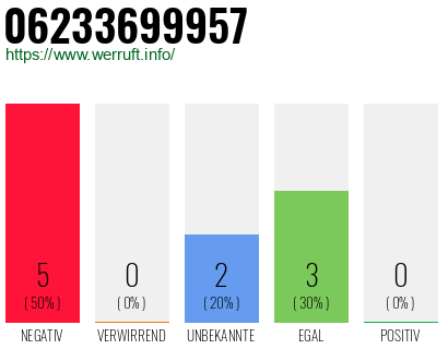 Rufnummer 06233699957 Telefonnummer 06233699957
