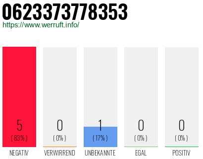 Rufnummer 0623373778353 Telefonnummer 0623373778353