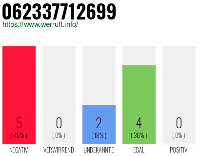Rufnummer 062337712699 Telefonnummer 062337712699