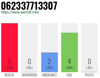 Rufnummer 062337713307 Telefonnummer 062337713307