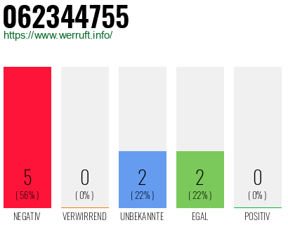 Rufnummer 062344755 Telefonnummer 062344755