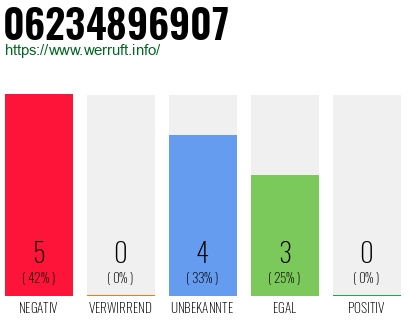 Rufnummer 06234896907 Telefonnummer 06234896907