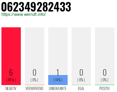Rufnummer 062349282433 Telefonnummer 062349282433