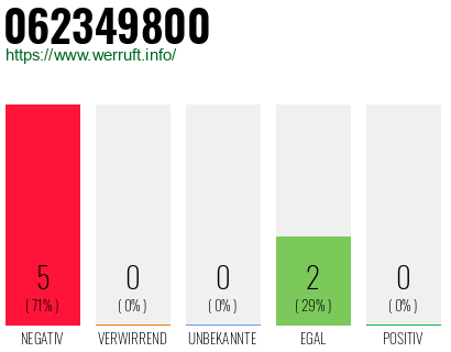 Rufnummer 062349800 Telefonnummer 062349800