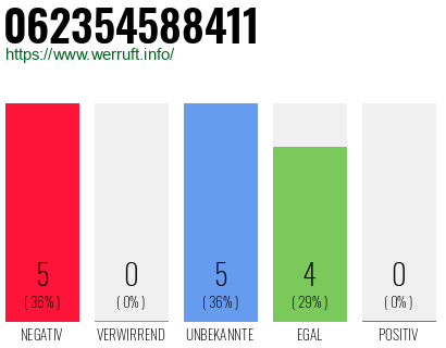 Rufnummer 062354588411 Telefonnummer 062354588411