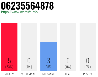 Rufnummer 06235564878 Telefonnummer 06235564878