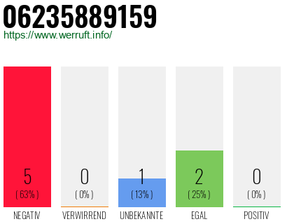 Rufnummer 06235889159 Telefonnummer 06235889159