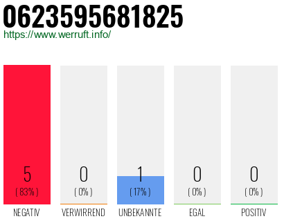 Rufnummer 0623595681825 Telefonnummer 0623595681825