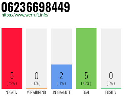 Rufnummer 06236698449 Telefonnummer 06236698449