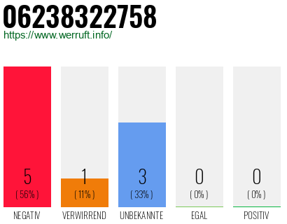 Rufnummer 06238322758 Telefonnummer 06238322758