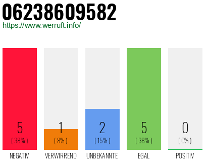 Rufnummer 06238609582 Telefonnummer 06238609582