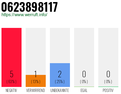 Rufnummer 0623898117 Telefonnummer 0623898117