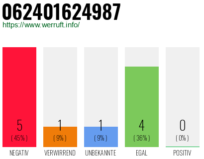 Rufnummer 062401624987 Telefonnummer 062401624987