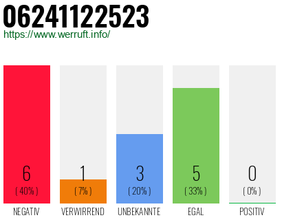 Rufnummer 06241122523 Telefonnummer 06241122523