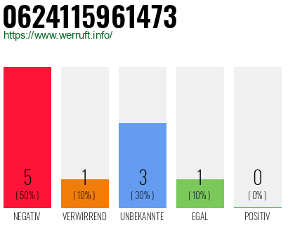 Rufnummer 0624115961473 Telefonnummer 0624115961473