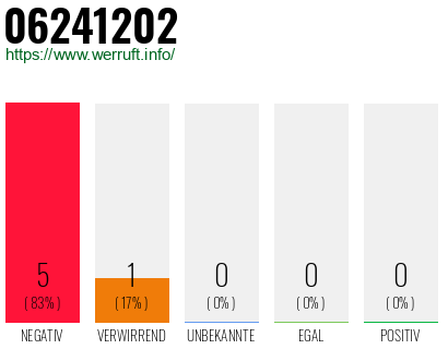 Rufnummer 06241202 Telefonnummer 06241202