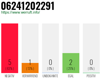 Rufnummer 06241202291 Telefonnummer 06241202291