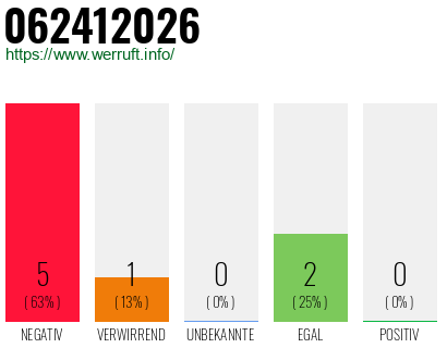 Rufnummer 062412026 Telefonnummer 062412026
