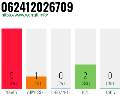 Rufnummer 062412026709 Telefonnummer 062412026709