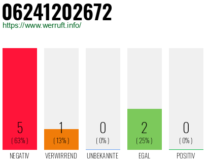 Rufnummer 06241202672 Telefonnummer 06241202672