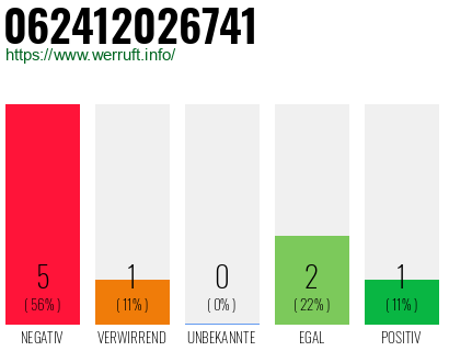 Rufnummer 062412026741 Telefonnummer 062412026741