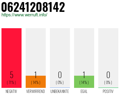 Rufnummer 06241208142 Telefonnummer 06241208142