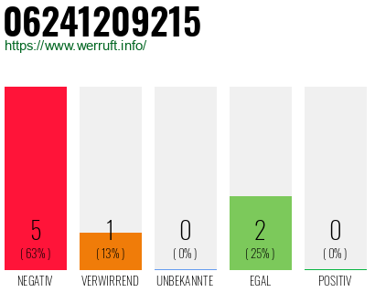 Rufnummer 06241209215 Telefonnummer 06241209215