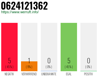 Rufnummer 0624121362 Telefonnummer 0624121362