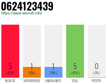 Rufnummer 0624123439 Telefonnummer 0624123439