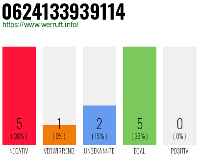 Rufnummer 0624133939114 Telefonnummer 0624133939114