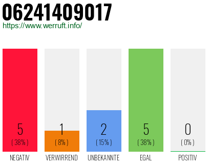 Rufnummer 06241409017 Telefonnummer 06241409017