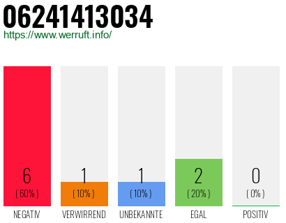 Rufnummer 06241413034 Telefonnummer 06241413034