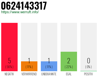 Rufnummer 0624143317 Telefonnummer 0624143317