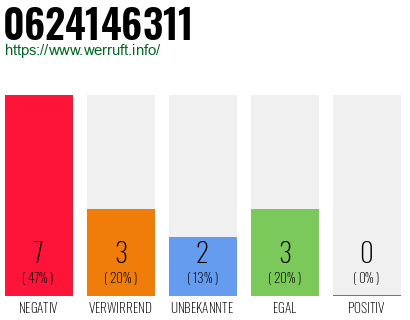 Rufnummer 0624146311 Telefonnummer 0624146311