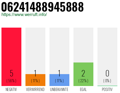 Rufnummer 06241488945888 Telefonnummer 06241488945888