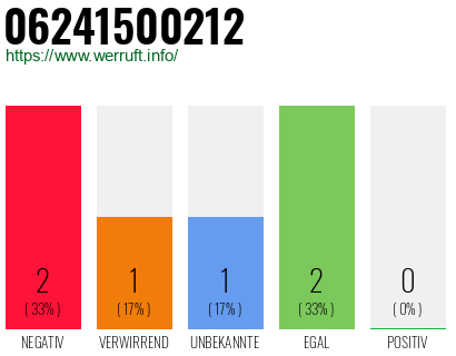 Rufnummer 06241500212 Telefonnummer 06241500212