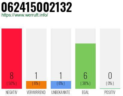 Rufnummer 062415002132 Telefonnummer 062415002132
