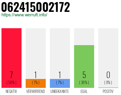Rufnummer 062415002172 Telefonnummer 062415002172