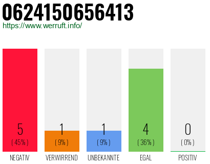 Rufnummer 0624150656413 Telefonnummer 0624150656413