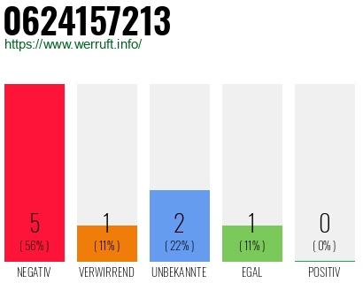 Telefonnummer 0624157213