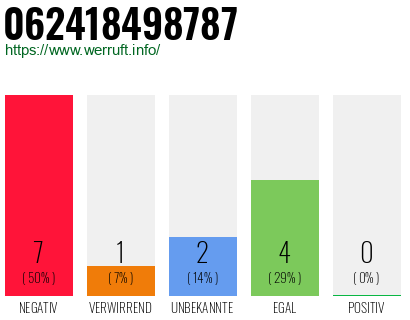 Rufnummer 062418498787 Telefonnummer 062418498787