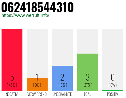 Rufnummer 062418544310 Telefonnummer 062418544310