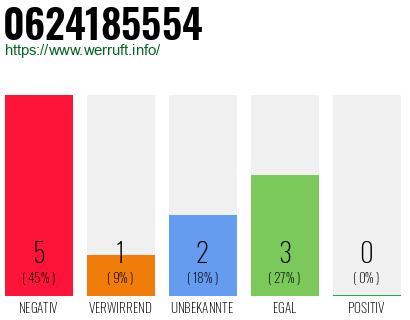 Rufnummer 0624185554 Telefonnummer 0624185554