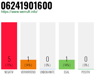 Rufnummer 06241901600 Telefonnummer 06241901600
