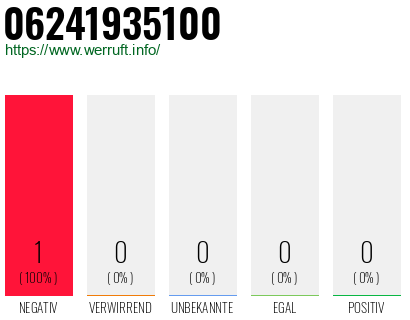 Telefonnummer 06241935100