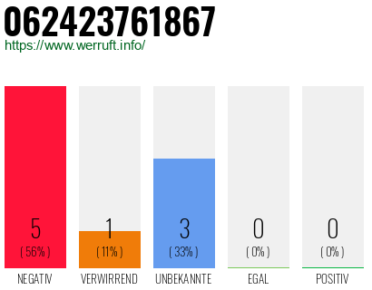 Rufnummer 062423761867 Telefonnummer 062423761867
