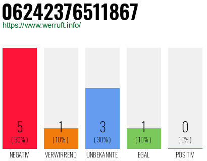 Rufnummer 06242376511867 Telefonnummer 06242376511867
