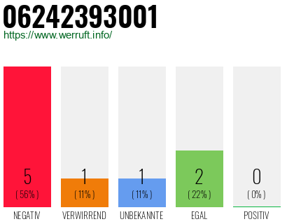 Rufnummer 06242393001 Telefonnummer 06242393001
