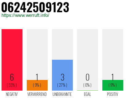 Rufnummer 06242509123 Telefonnummer 06242509123
