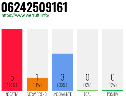 Rufnummer 06242509161 Telefonnummer 06242509161